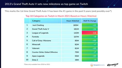 Most Viewed Videos Tagged with sleep stream .